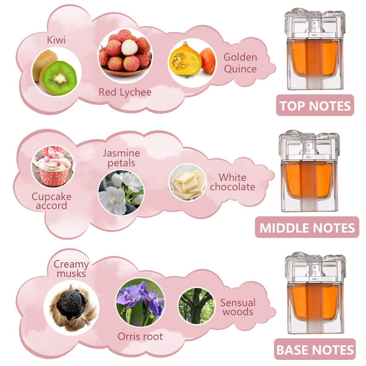 Lonkoom A Wish - Pink - Fragrance for Women - Floral and Fruity Scent - Perfume Notes of Kiwi, Lychee, Quince, Cupcake, Jasmine, Musk, Orris Root - Long Wearing Aromatic Projection - 3.4 oz EDP Spray