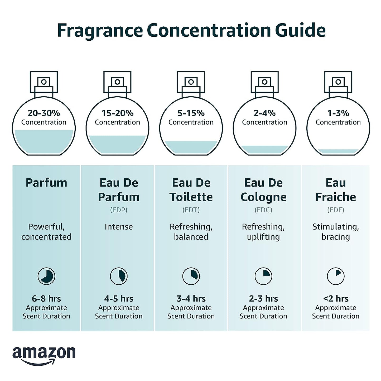 GIORGIO ARMANI Acqua Di Gioia Eau de Parfum Spray, 3.4 Ounce