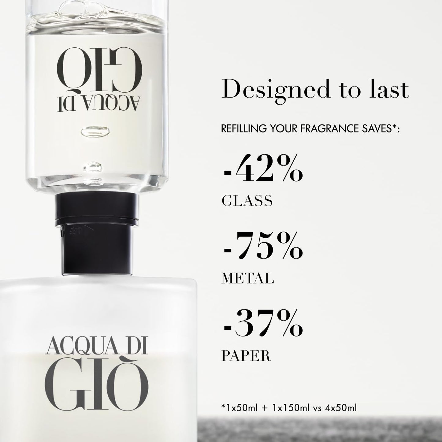 - Acqua di Giò - Eau de Toilette - Cologne for Men - Long Lasting Fragrance with Bergamot notes, Jasmine, White Musks, Patchouli & Cedarwood