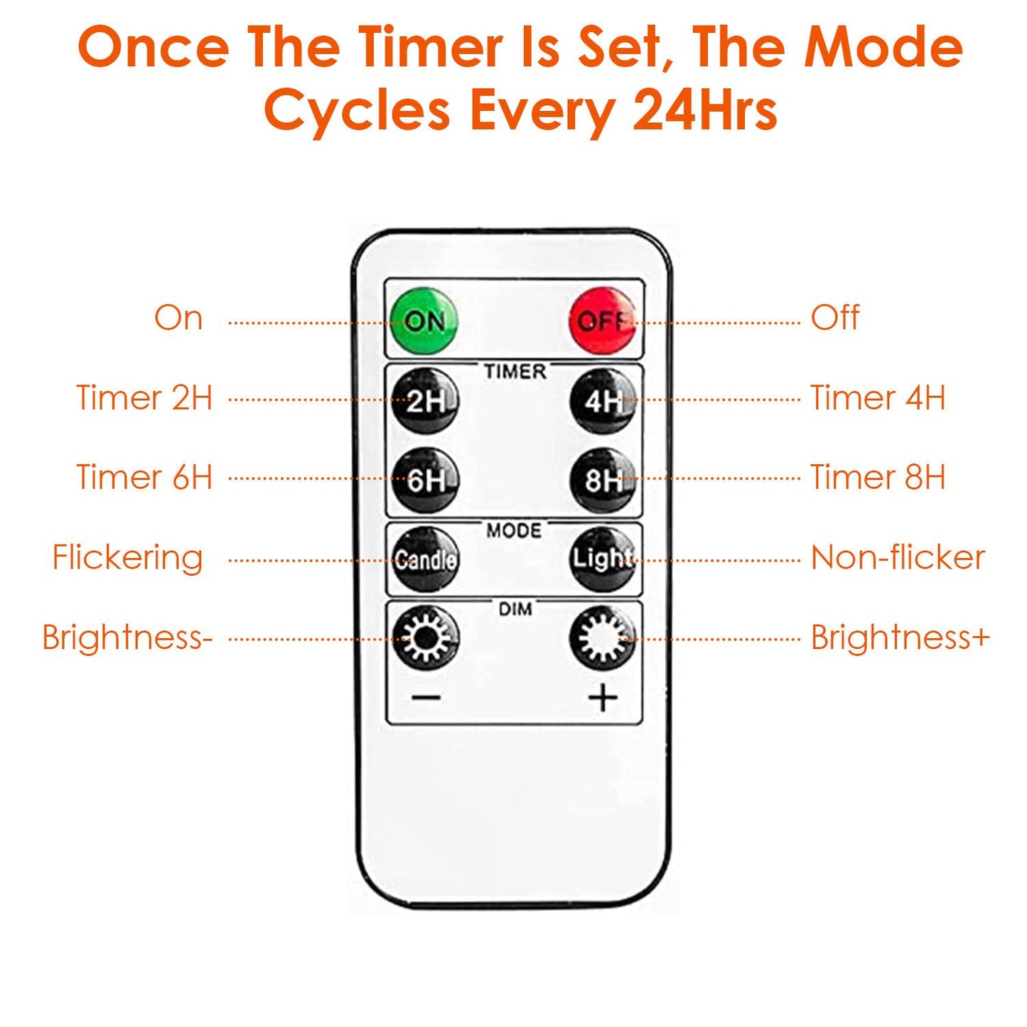 3Packs Flameless Candles Battery Operated Pillar Real Wax LED Glass Candle Warm White with Remote Control Timer