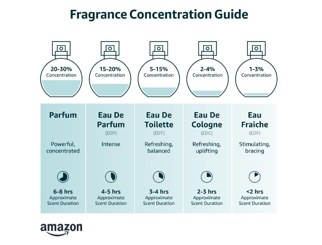 Sandora Fragrances Womens Perfume Classic Powdery Floral Scents of Bergamot, Pear Accord, And Ambrette Scents 3.4 Fl Oz (100 ML)