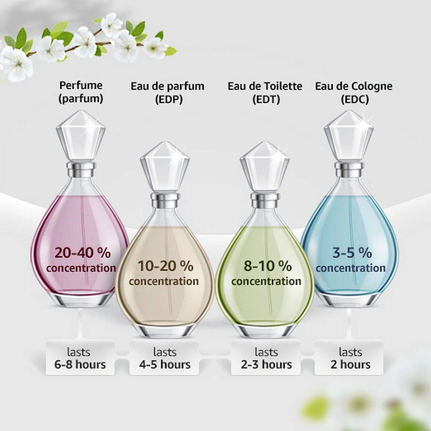 Intenso Eau De Parfum Spray for Men, 4.2 Fluid Ounce