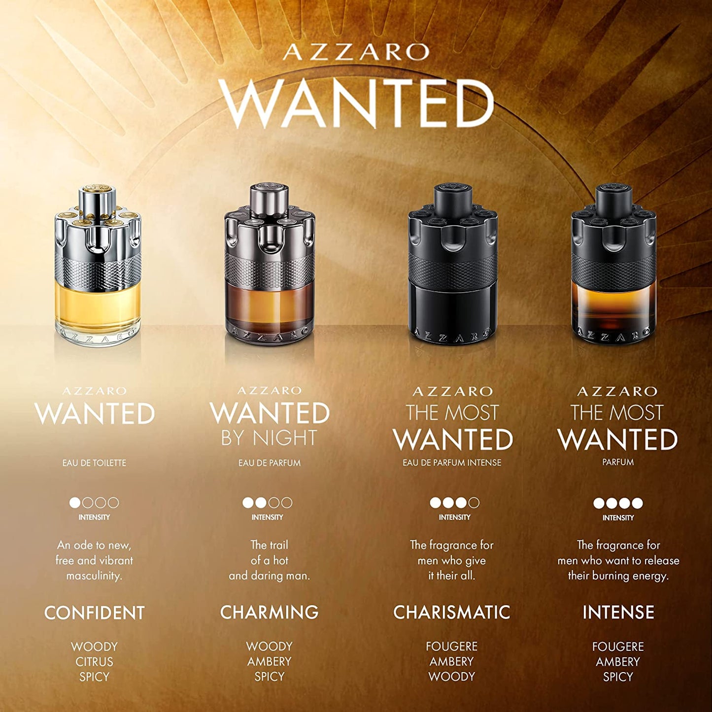 the Most Wanted Parfum - Intense Mens Cologne - Spicy & Sensual Fragrance for Date - Lasting Wear - Irresistible Luxury Perfumes for Men